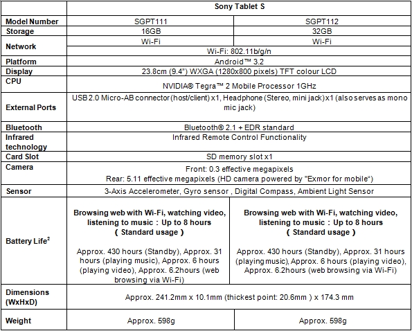 http://teamsite.sony-asia.com/corporate/resources/en_MY/images/PressRoom/2012/Tablet_S_Specifications.jpg