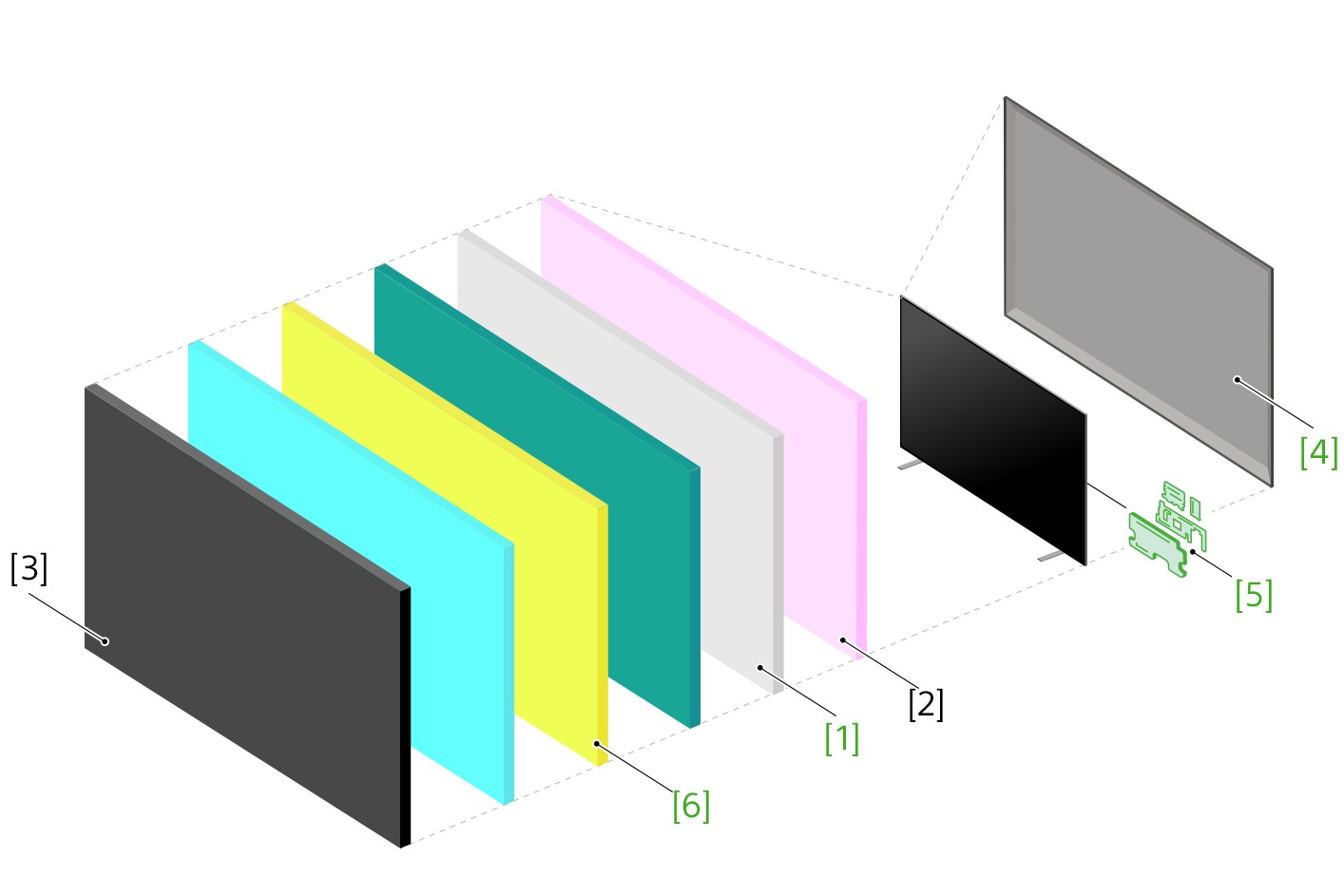 Illustration showing an exploded view of TV parts showing multiple layers including the LCD screen at the front (left) and the rear panel (right)