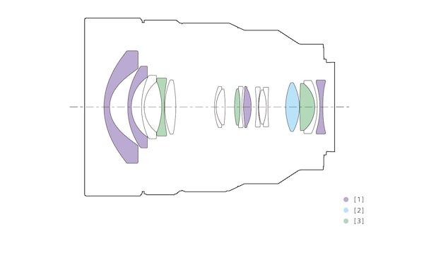 Lens Configuration