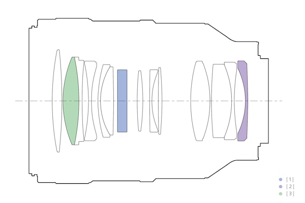 Lens Configuration
