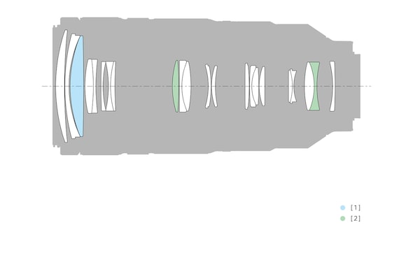 Lens Configuration