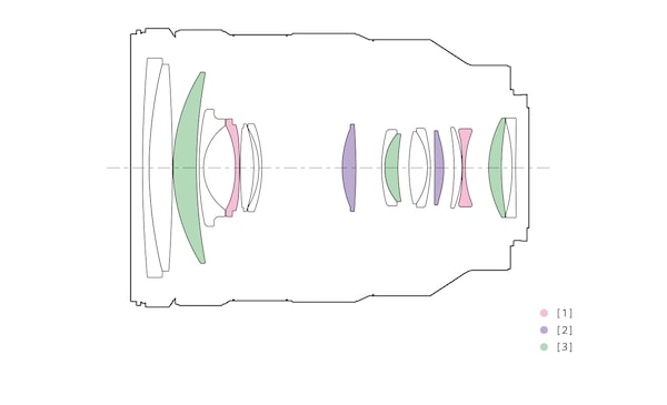 Lens Configuration