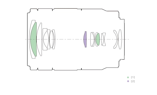 Lens Configuration