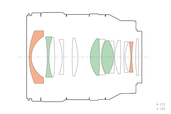 Image of Lens Configuration