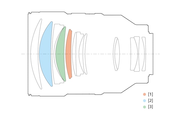Lens Configuration