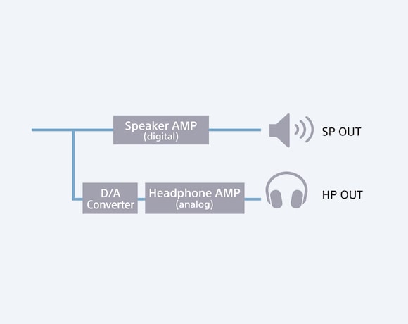 Dual amp signal flow