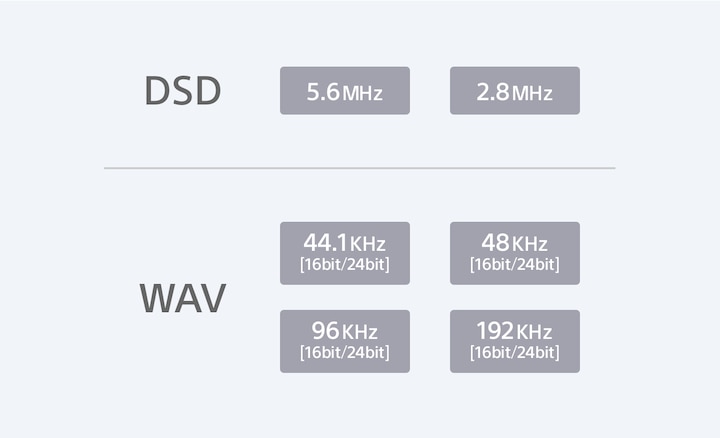 file formats